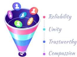 selection process min